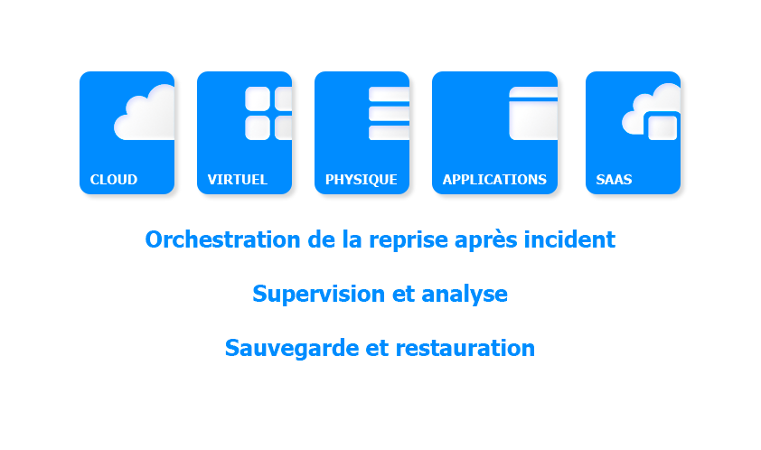 Veeam Plateform