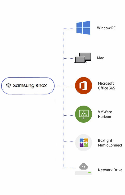 Samsung Knox